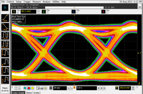 Eye diagram - Optical scope