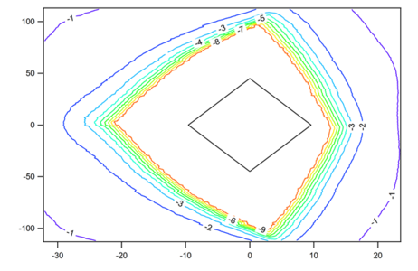 Eye diagram - Optical scope