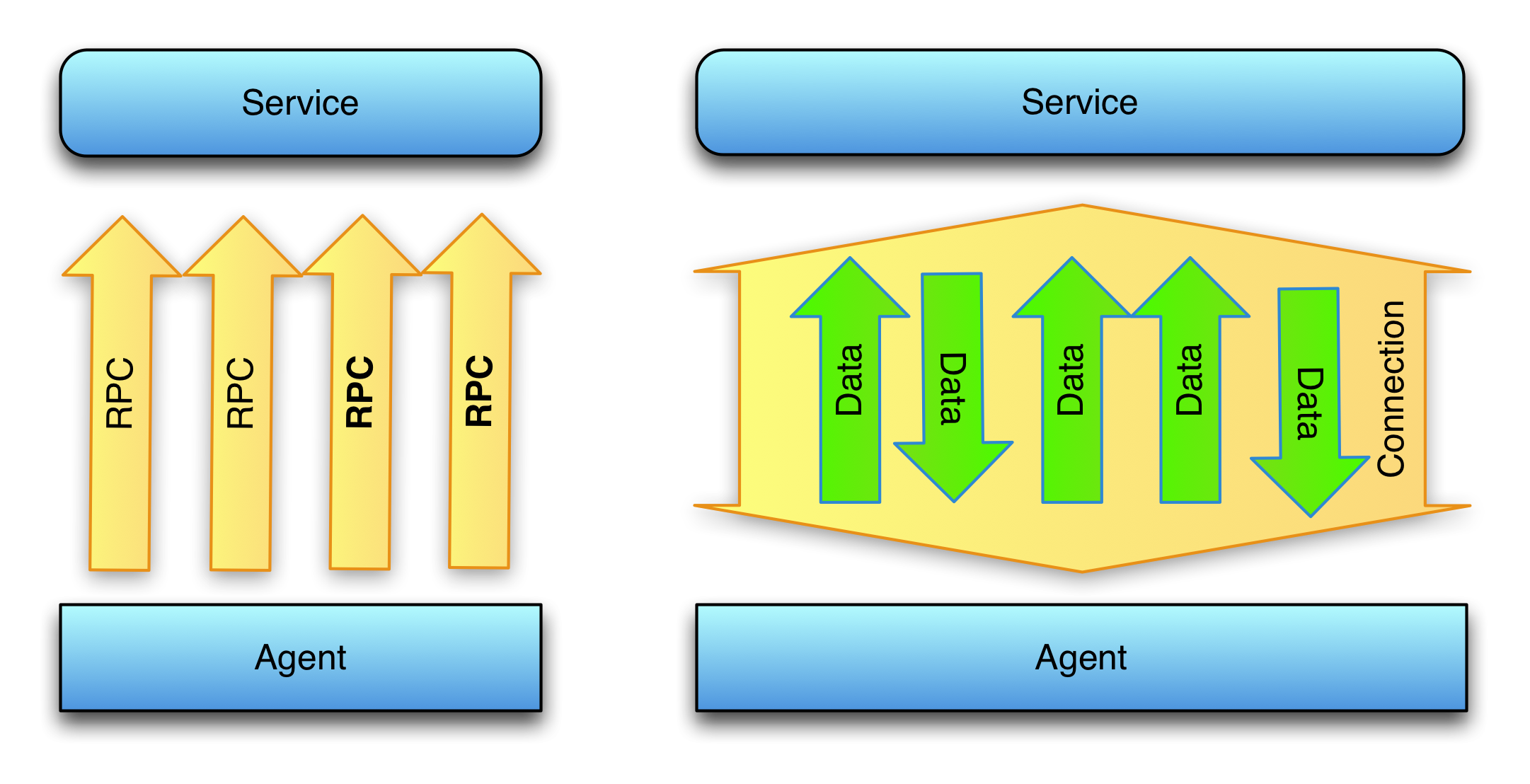 stable connections diagram