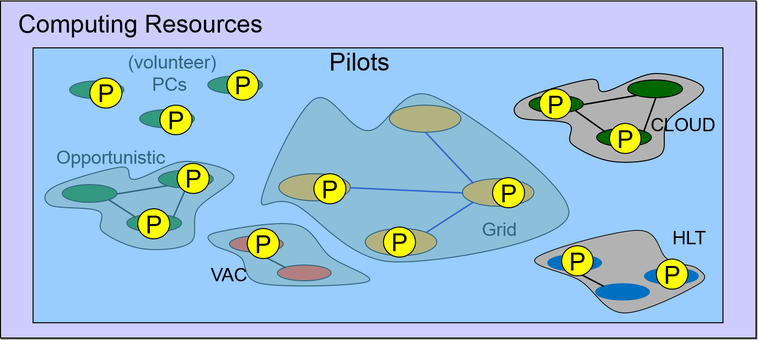 Pilots.