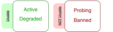 simplified states diagram