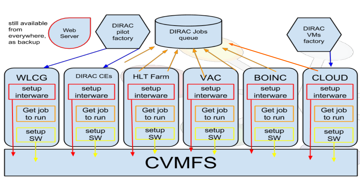 WMS-Pilots.