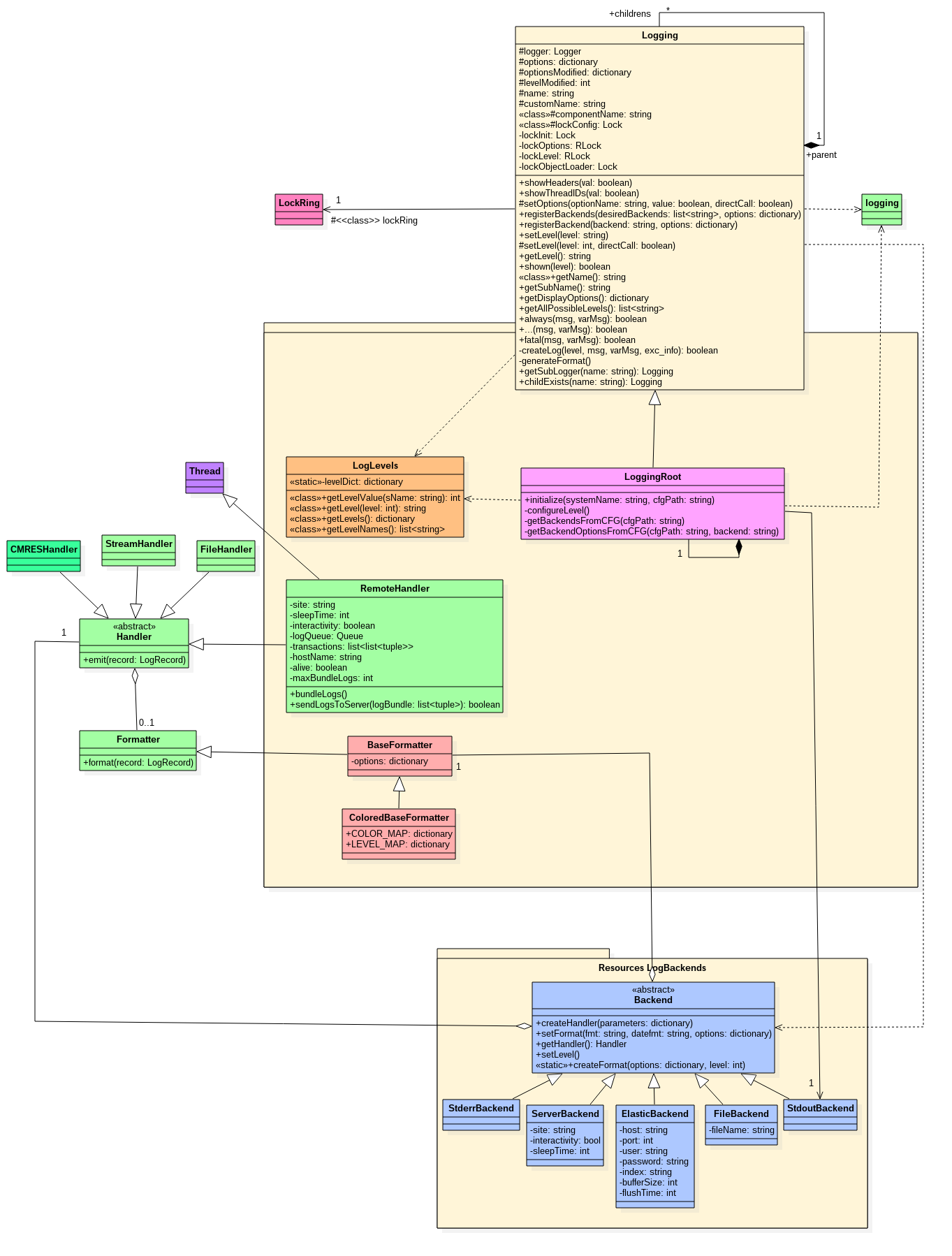 ../../../../../_images/classDiagram.png