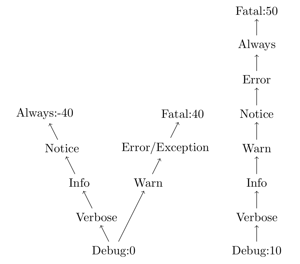 ../../../../../_images/levelSystems.png