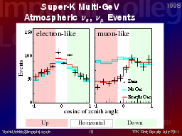 Slide 19