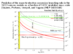Slide 36