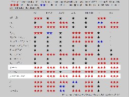 Slide 47