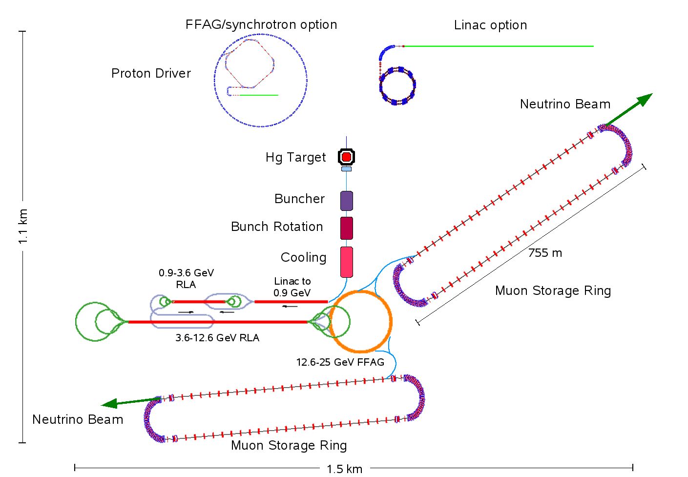 ISS_2scale_with_PDoptions.jpg